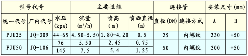 JQ加氣玉柱噴頭技術性能與參數外形與安裝尺寸